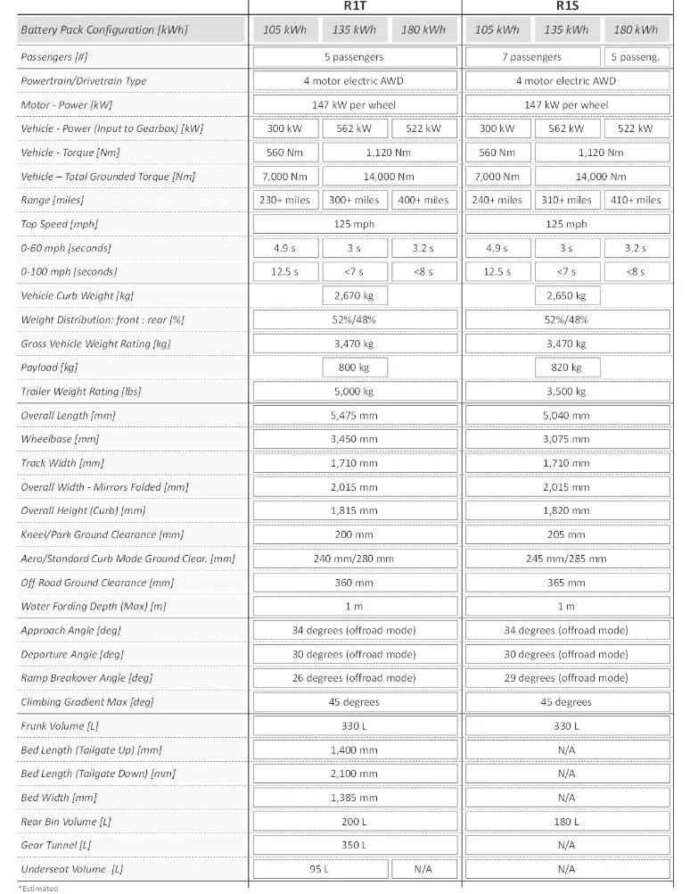 Rivian R1T R1S R1T Specs vs R1S Specs 2021-Rivian-R1T-R1S-specs-compared