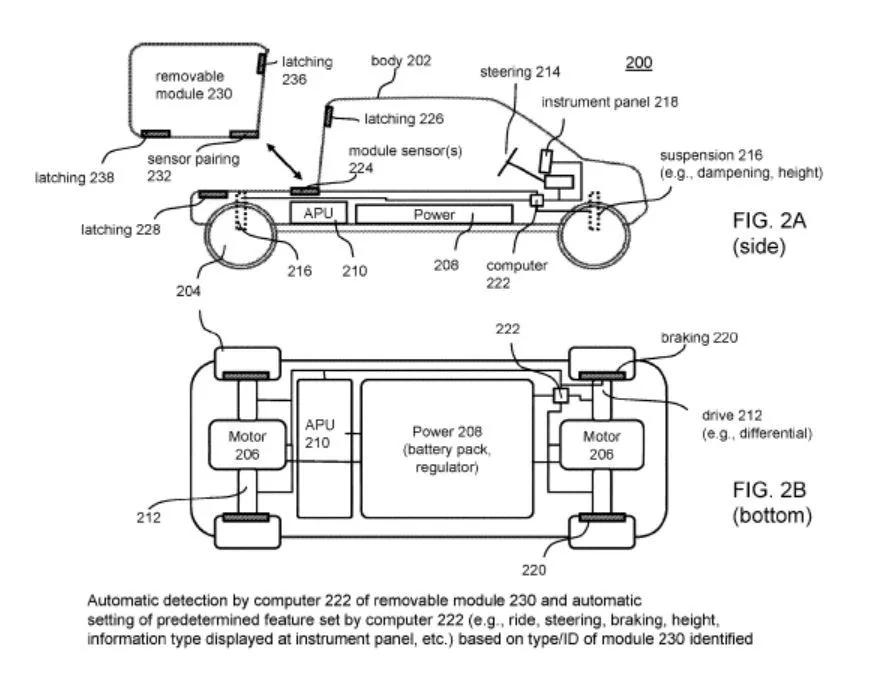 Rivian R1T R1S Rivian May Introduce Swappable Module System (Check Our Previews Inside) Rivian_patent-module-bed-configuration-2