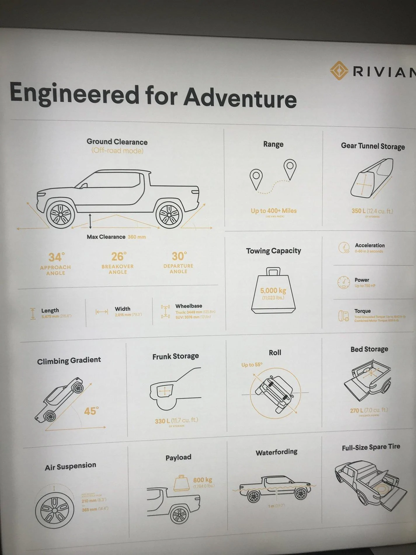 Rivian R1T R1S Rivian Atlanta Private Preview Event feedback, pics/video C31AFE57-4738-4277-9A11-598849122A03