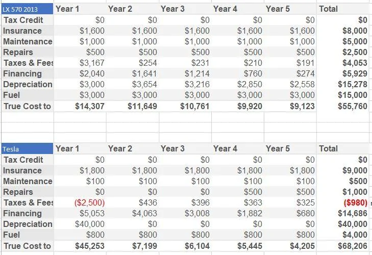 Rivian R1T R1S EV versus ICE Cost of Ownership calculator Captur