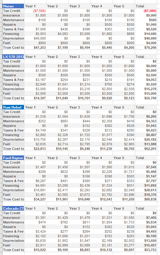 Rivian R1T R1S EV versus ICE Cost of Ownership calculator Annotation 2019-10-25 083132