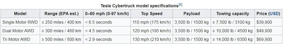 Rivian R1T R1S R1T $69,000 starting price - opinions PEQzapY