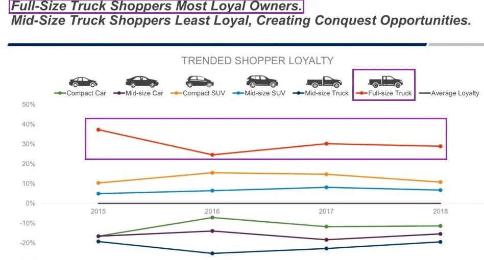 Rivian R1T R1S The Rivian Demographic?? 6qhEyYO
