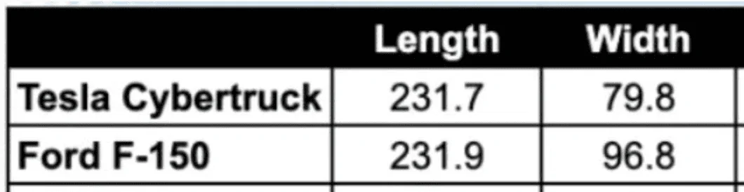 Rivian R1T R1S The Rivian Demographic?? Screen Shot 2019-11-27 at 9.27.35 AM