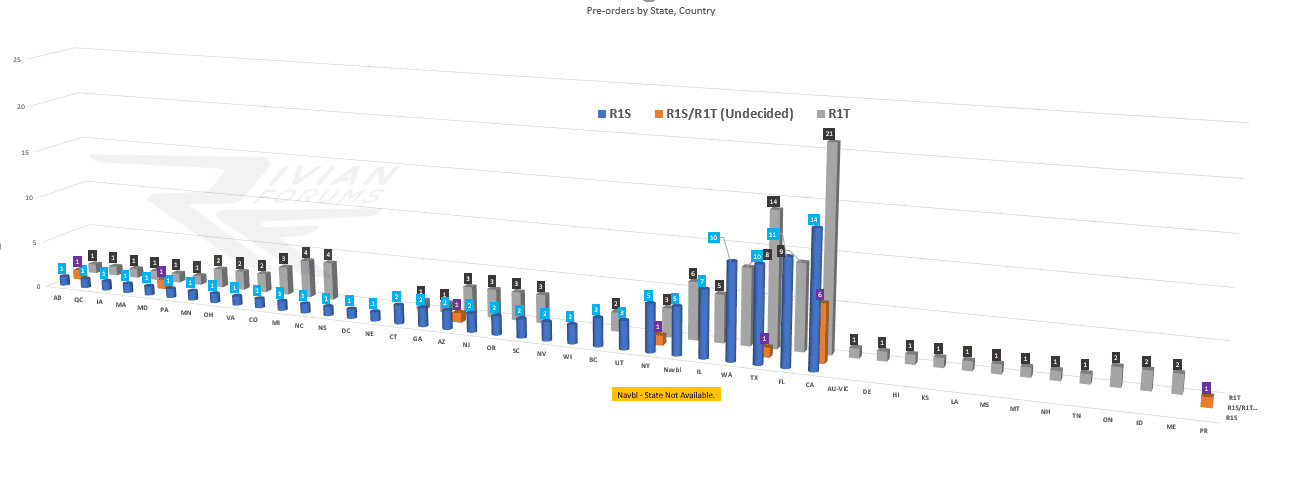 Rivian reservations orders by state.png