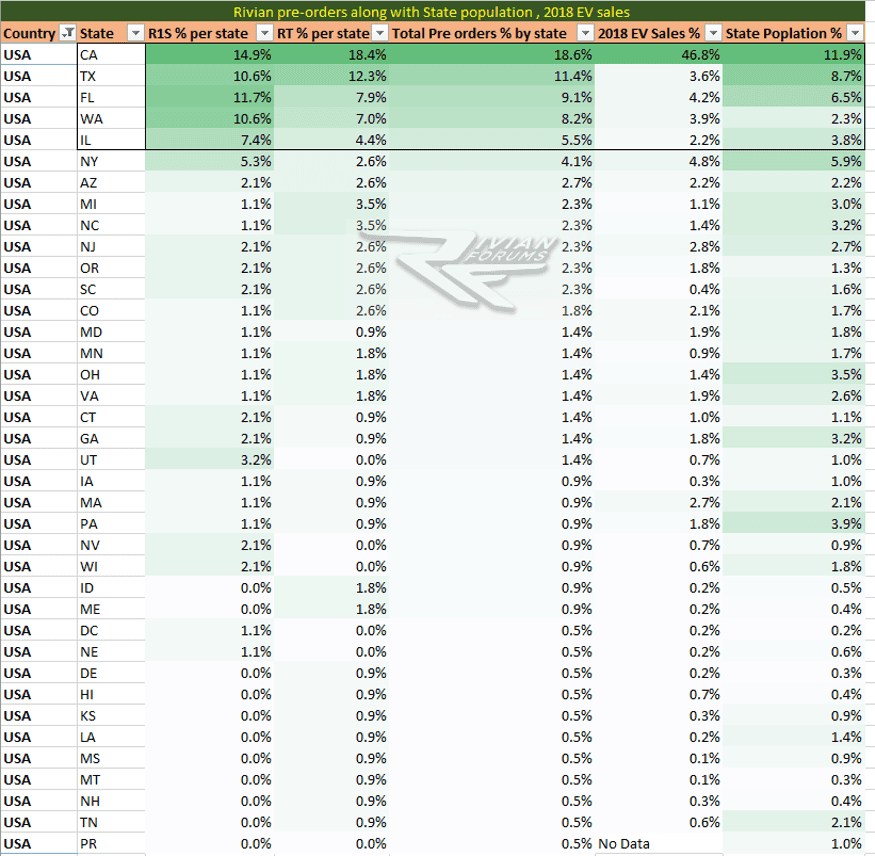 Rivian R1T R1S Rough Calculation of Rivian Orders, Delivery Times 1587443692524
