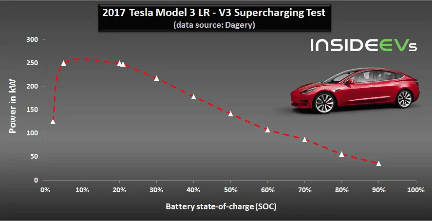Rivian R1T R1S Let's talk about charging on long distance travel? 1589161246917