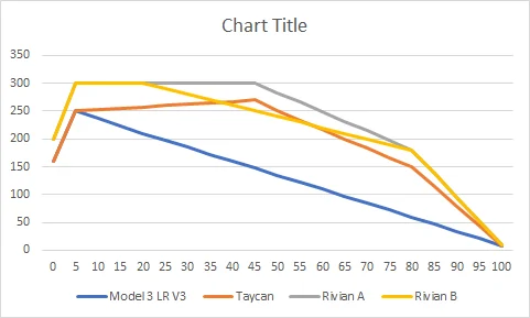 Rivian R1T R1S Rivian DCFC speed 300 kW? 1591238367042