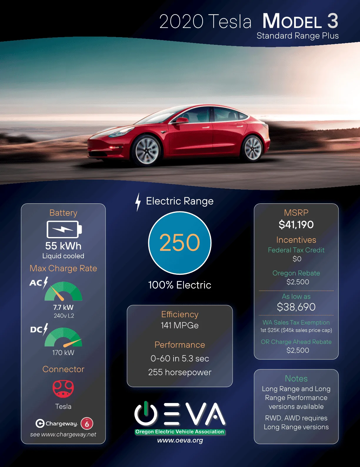 Rivian R1T R1S 5,000 Model 3 Owners Bare All 1593137700238