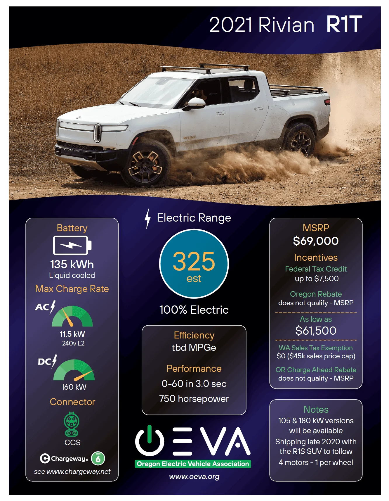 Rivian R1T R1S 5,000 Model 3 Owners Bare All 1593138361352