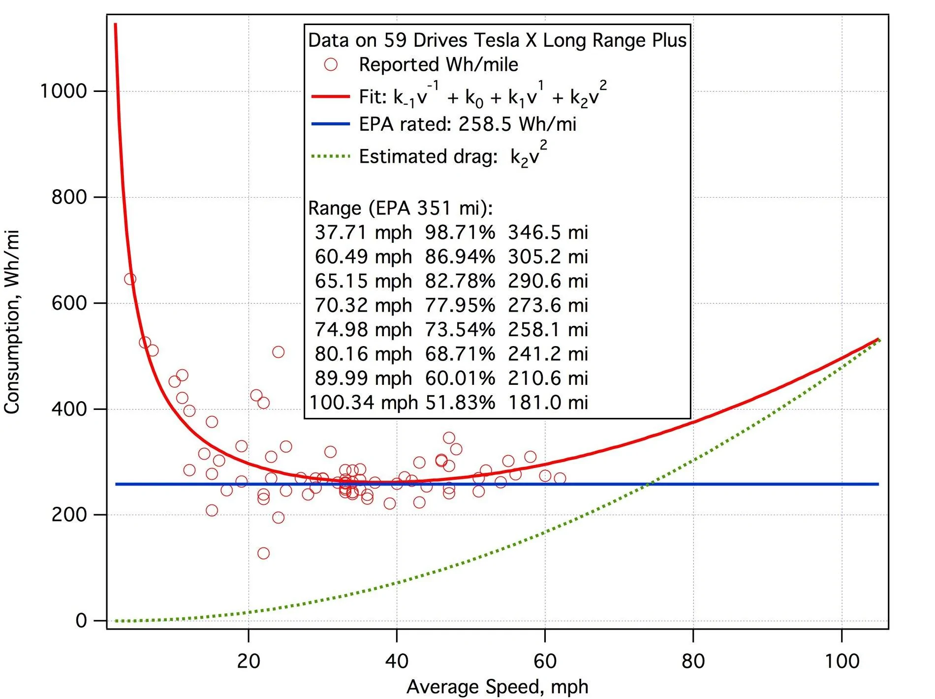 Rivian R1T R1S Motor Junkie article spreads FUD: "20 Drawback Of Electric Vehicles Drivers Commonly Overlook" Graph0