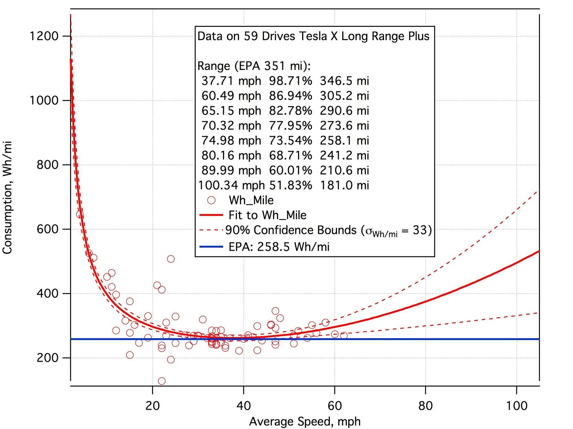 Rivian R1T R1S Motor Junkie article spreads FUD: "20 Drawback Of Electric Vehicles Drivers Commonly Overlook" TeslaDrivesY