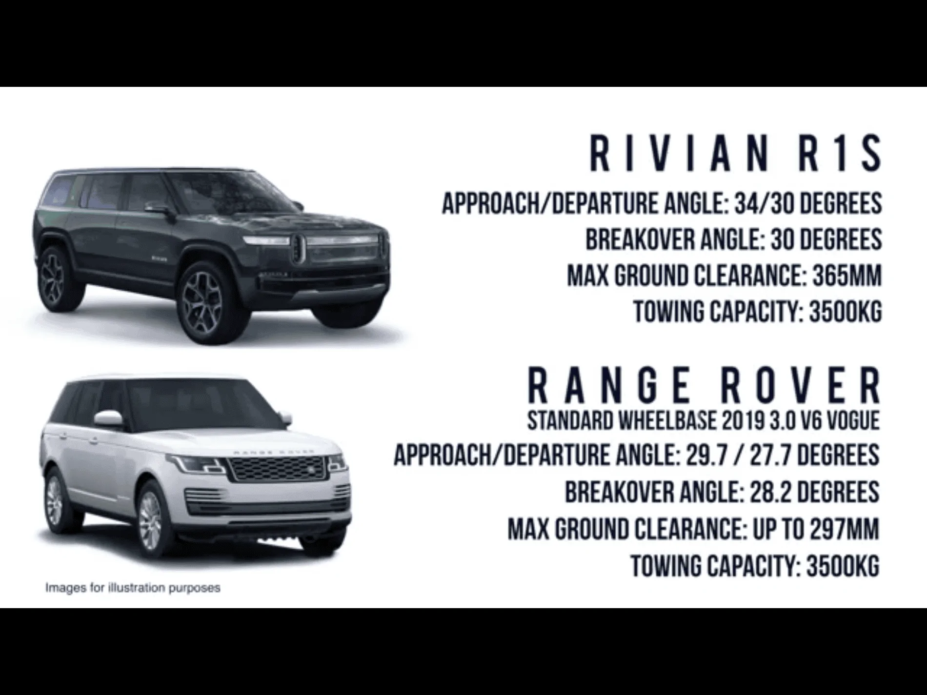 Rivian R1T R1S Dimensions? 6FEF5830-D9DB-4ED8-ADC3-4949EF1C1E59