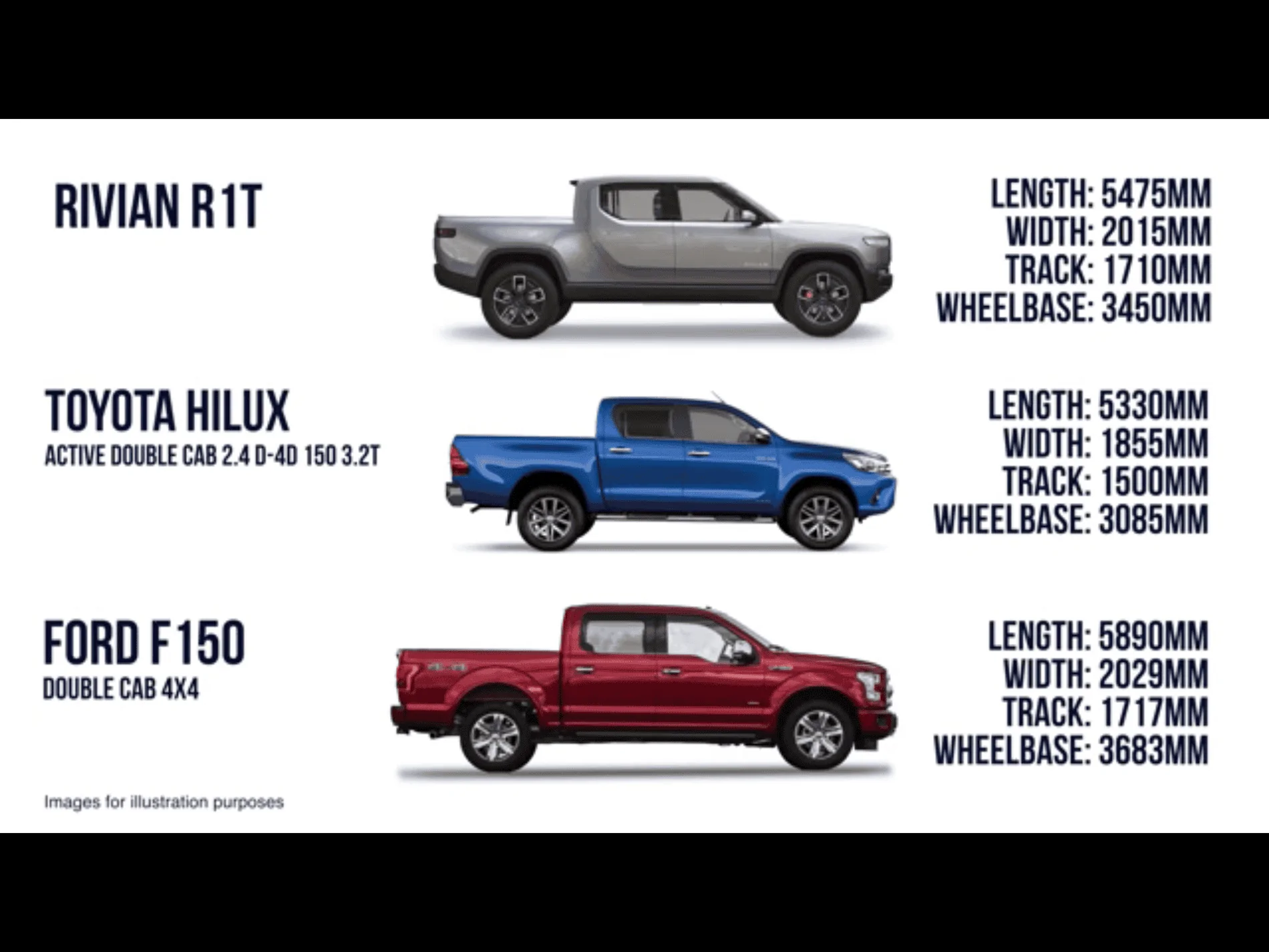 Rivian R1T R1S Dimensions? 3018E8D5-9EBA-4157-B355-D6790BC6EC7D
