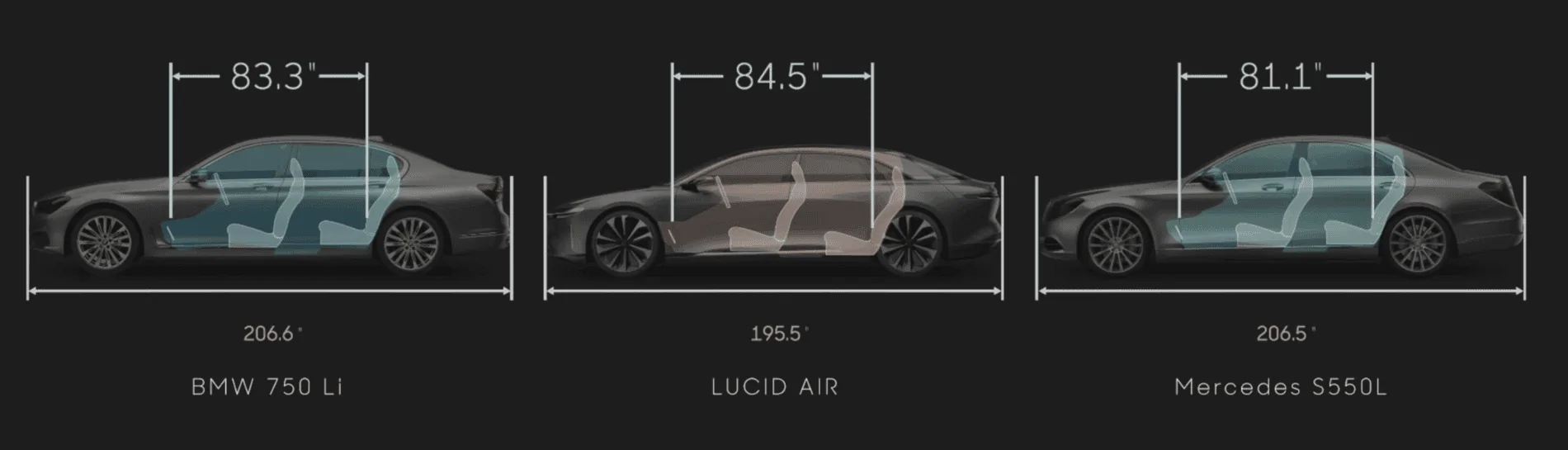 Rivian R1T R1S Lucid Motors SUV Screen Shot 2020-04-16 at 9.17.32 AM