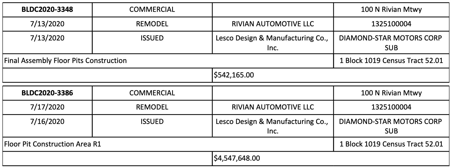 Rivian R1T R1S What Rivian Permits search reveals Screen Shot 2020-09-14 at 7.20.57 AM