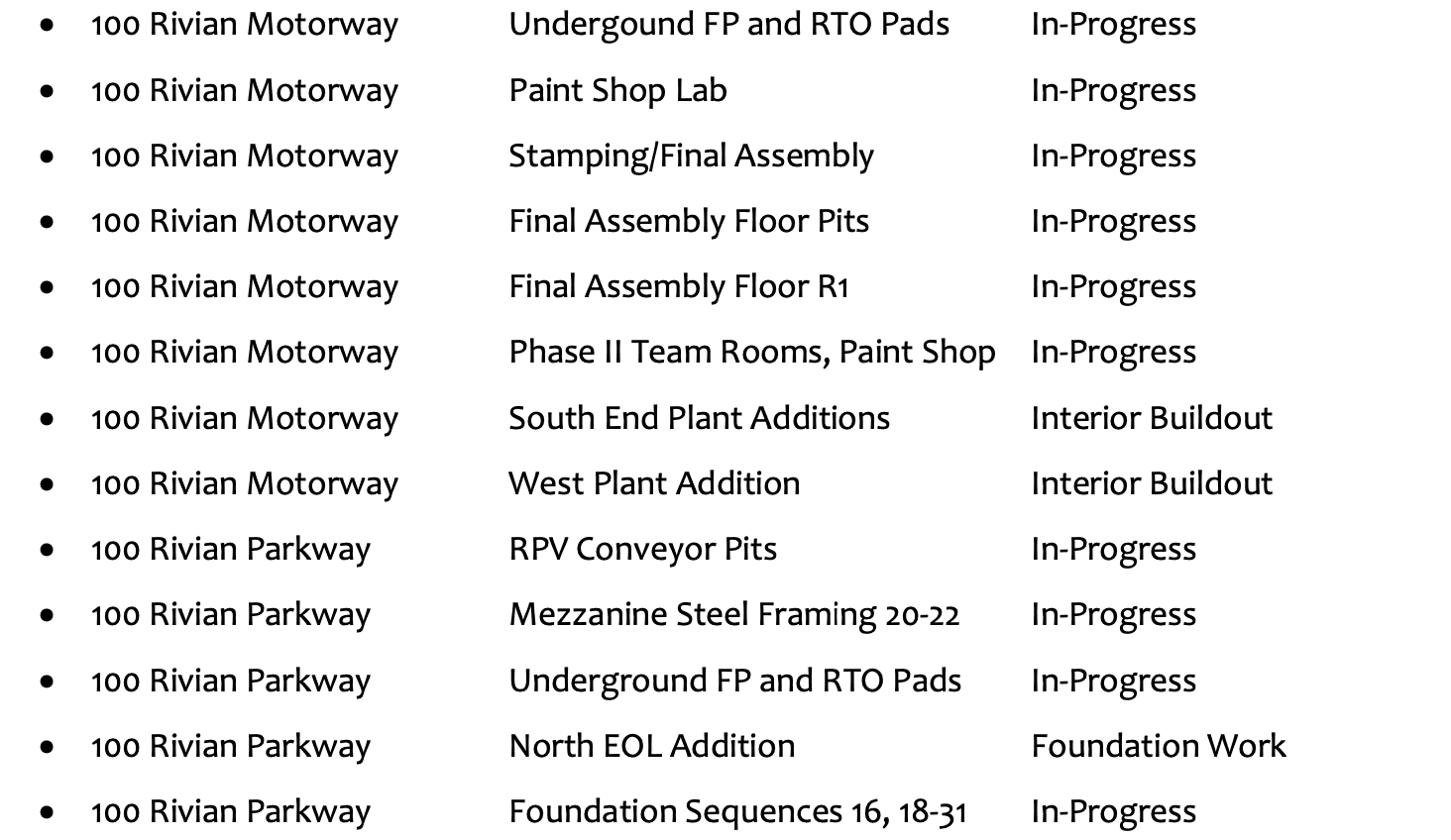 Rivian R1T R1S What Rivian Permits search reveals Screen Shot 2020-10-19 at 9.12.13 AM