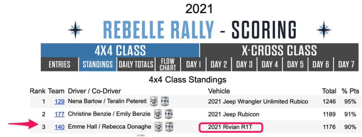 Rivian R1T R1S Rebelle Rally starts up for Rivian R1T piloted by Emme and Rebecca! 1634268176205