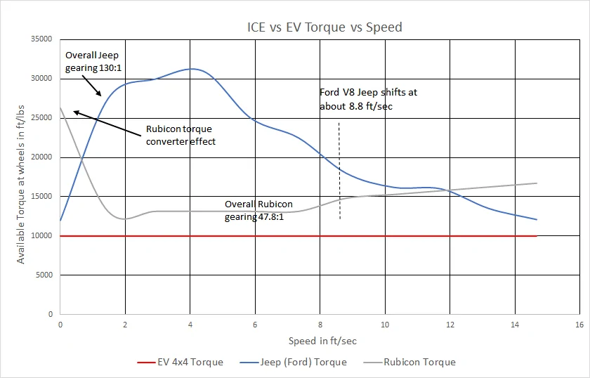Rivian R1T R1S Torque Multiplication? 1635542867688