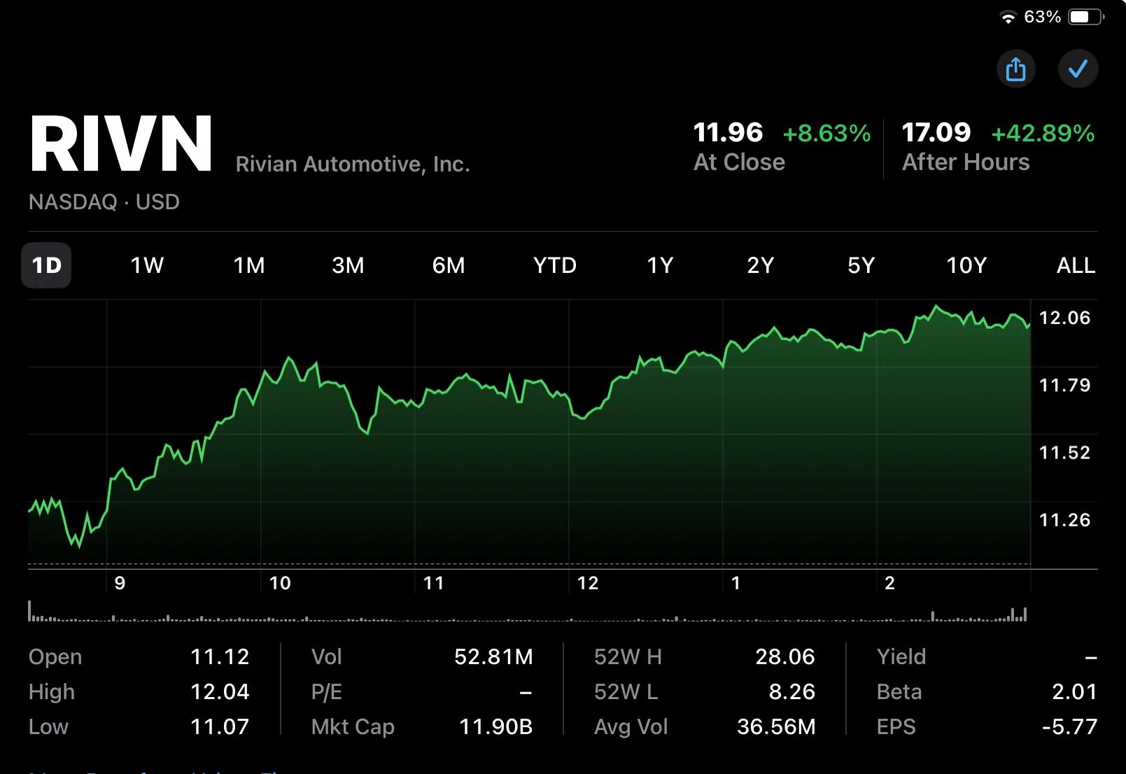 Rivian R1T R1S all EV stock jumped +10% IMG_4632