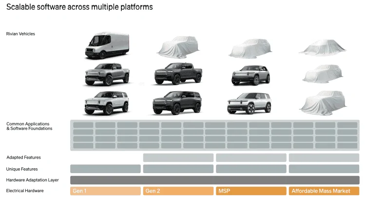 Rivian R1T R1S ? *BREAKING* Rivian & VW Announce Joint Venture -- VW Investing $1B in Rivian and another $4B to form JV for next gen EVs 1719348382432-g2