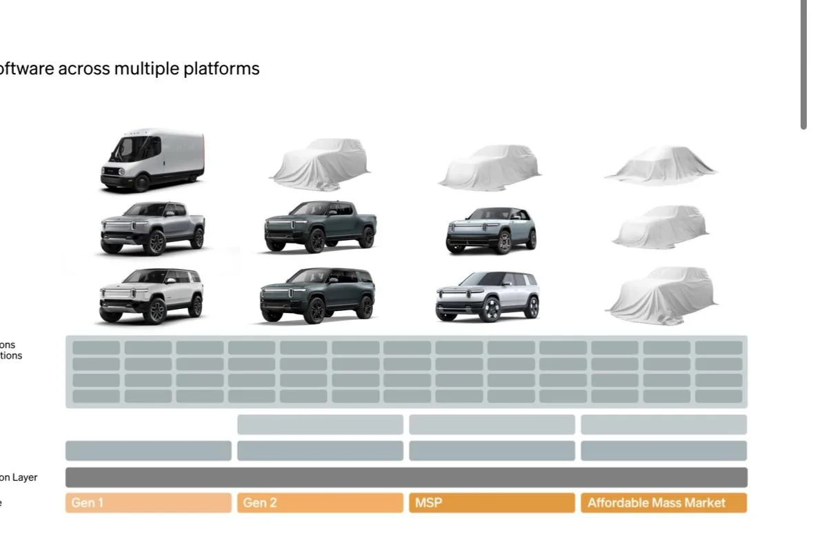 Rivian R1T R1S New Rivian Models Teased in Shareholder Letter IMG_2569 Copy
