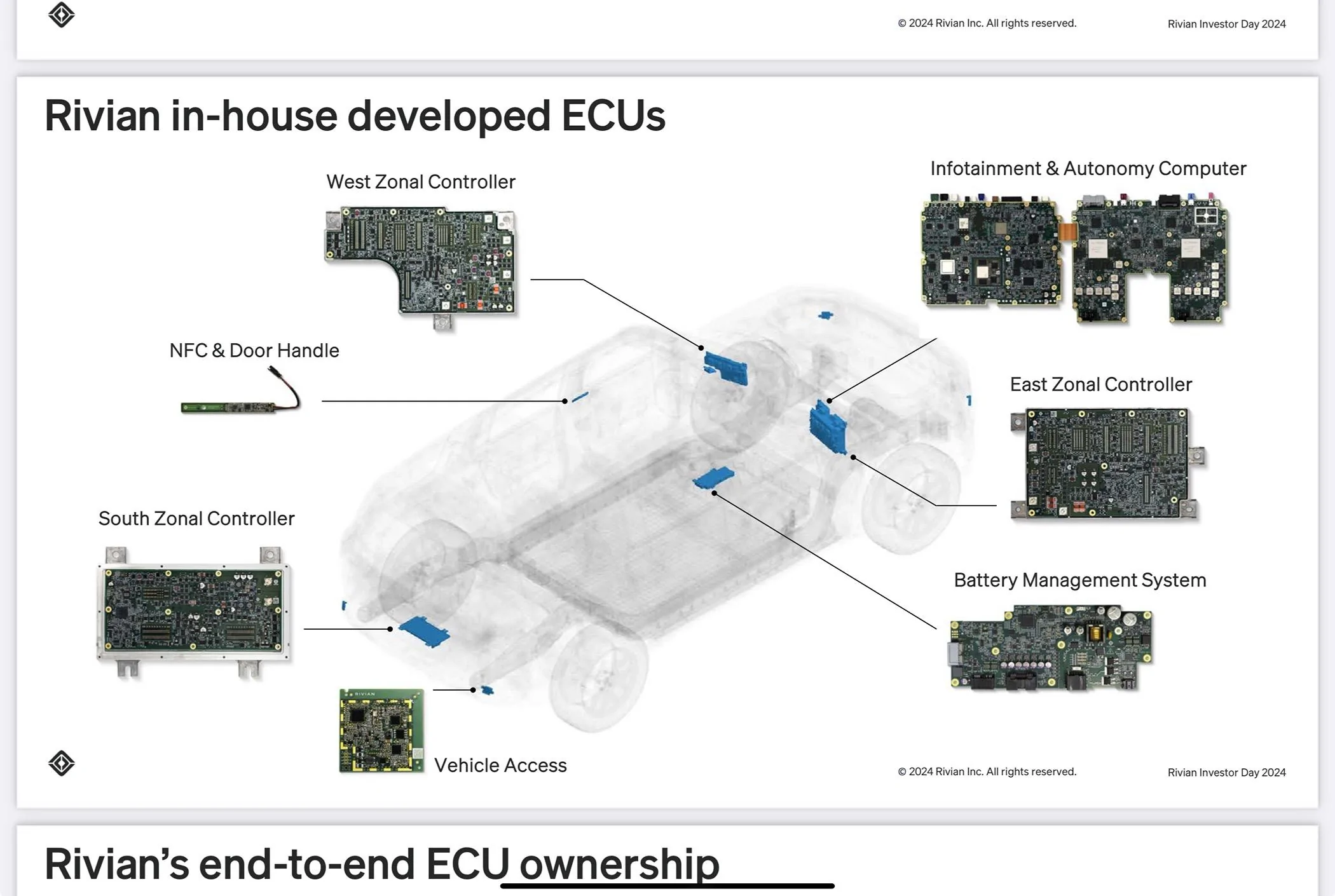 Rivian R1T R1S Investor Day 2024 Live! Gen 2 range figures and other findings IMG_0070