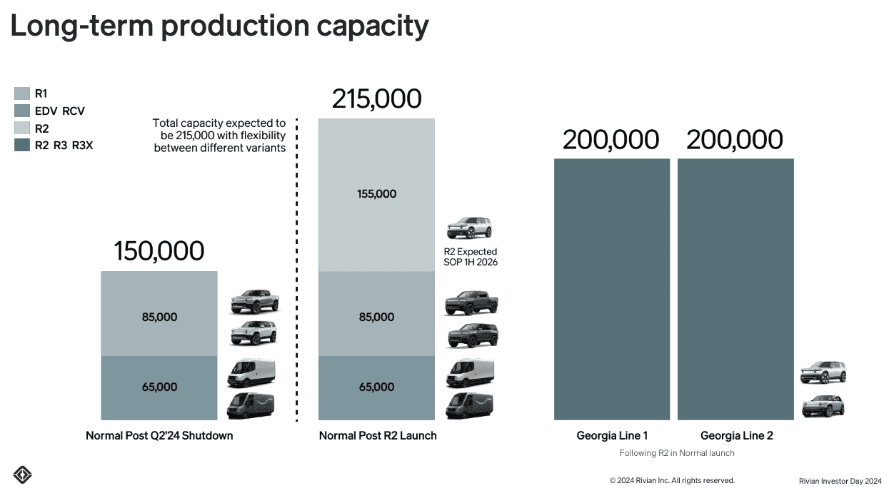 Rivian R1T R1S Investor Day 2024 Live! Gen 2 range figures and other findings 1719501314795-ii