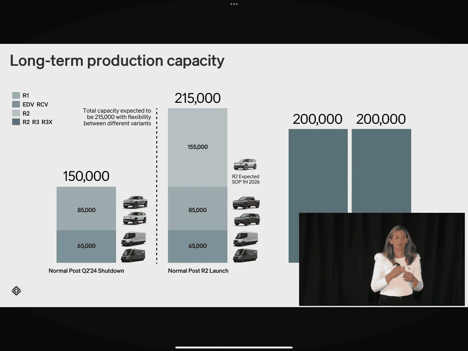Rivian R1T R1S Investor Day 2024 Live! Gen 2 range figures and other findings IMG_0082