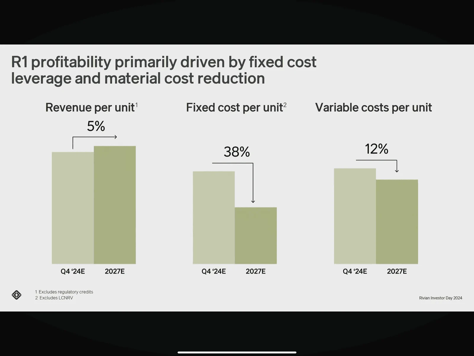 Rivian R1T R1S Investor Day 2024 Live! Gen 2 range figures and other findings IMG_0084