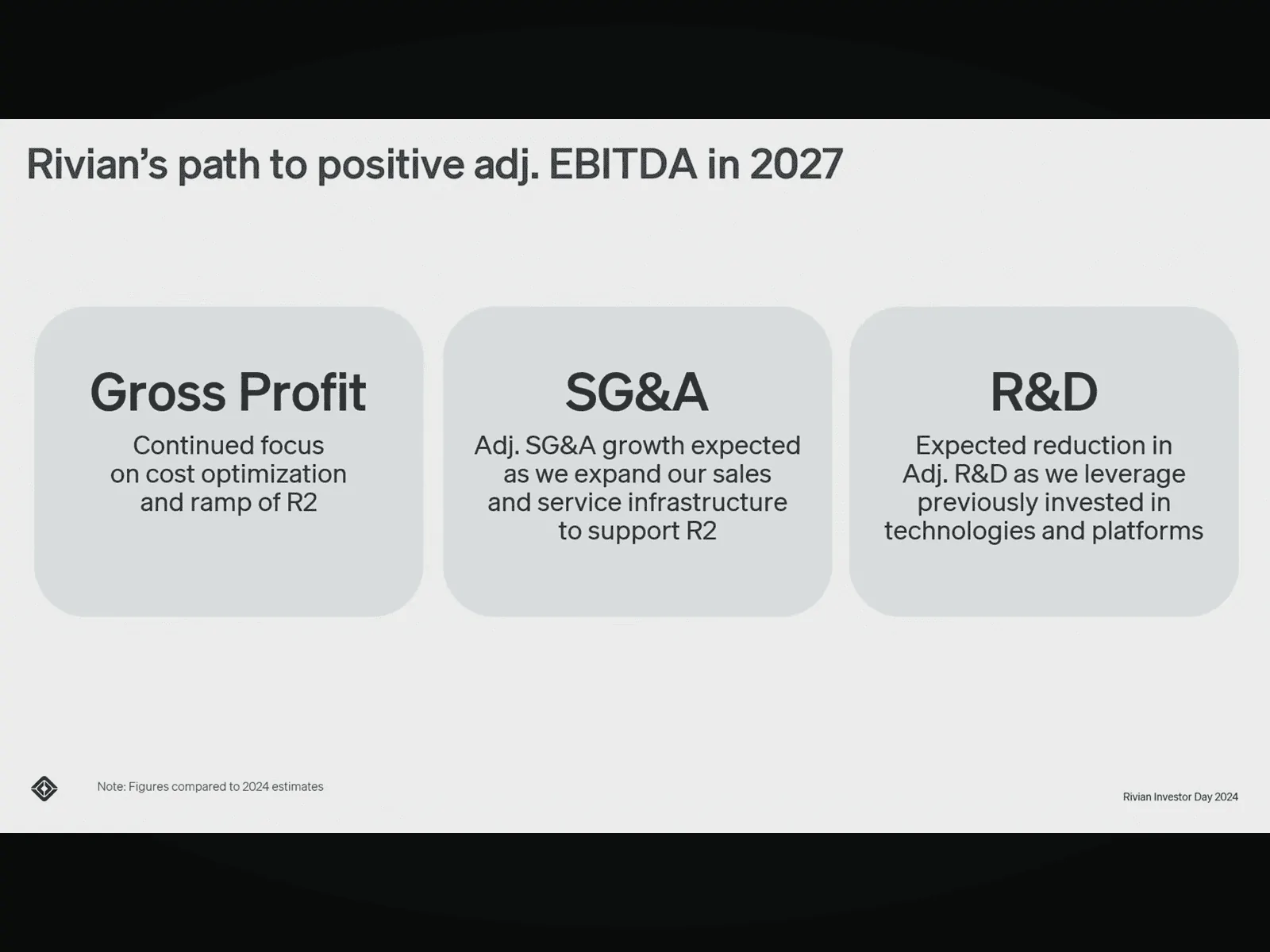 Rivian R1T R1S Investor Day 2024 Live! Gen 2 range figures and other findings IMG_0085