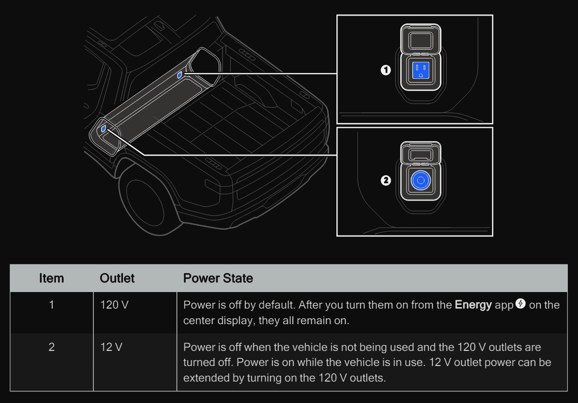 Rivian R1T R1S Sources for 12v constant power in the cabin? 1719853476738-ed