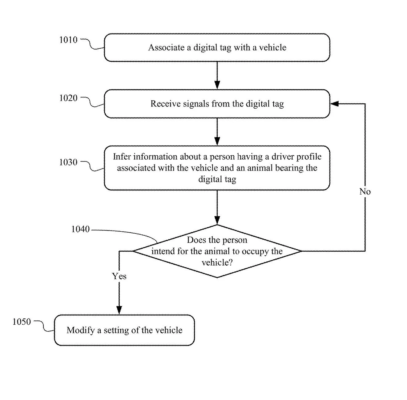 Rivian R1T R1S Rivian Connected Dog Collar Patent GRqptIpW4AA_zgo