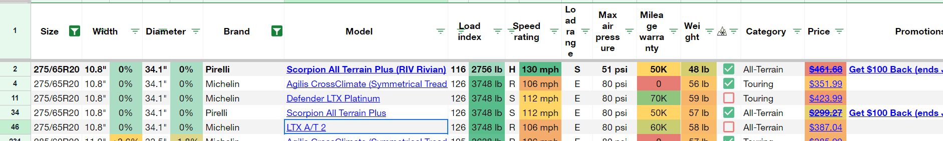 Rivian R1T R1S Which 20" tire is more efficient than OEM 20" AT tires? 1720623859525-f0