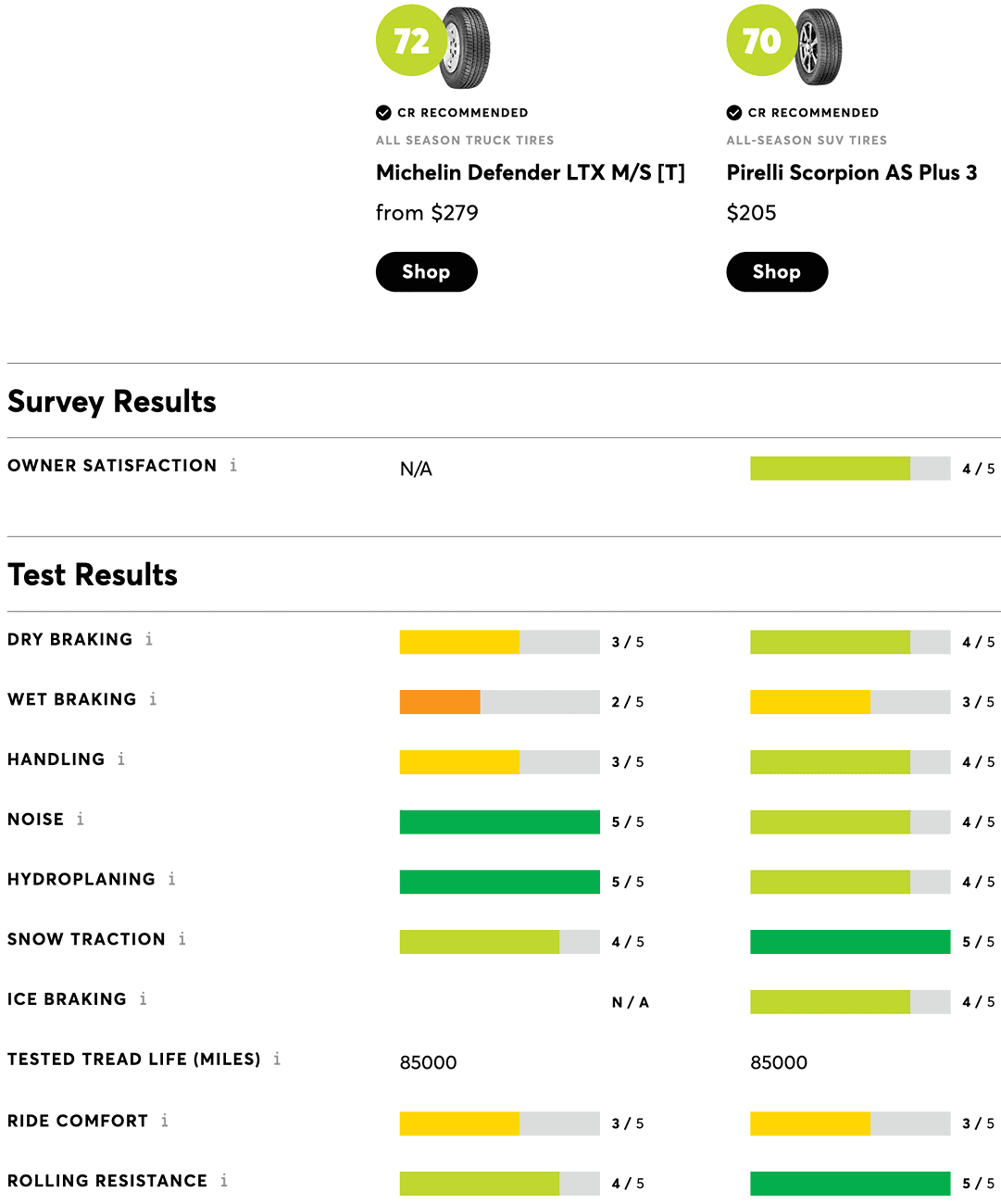 Rivian R1T R1S Most efficient 20" tire? 1721055539854-ge