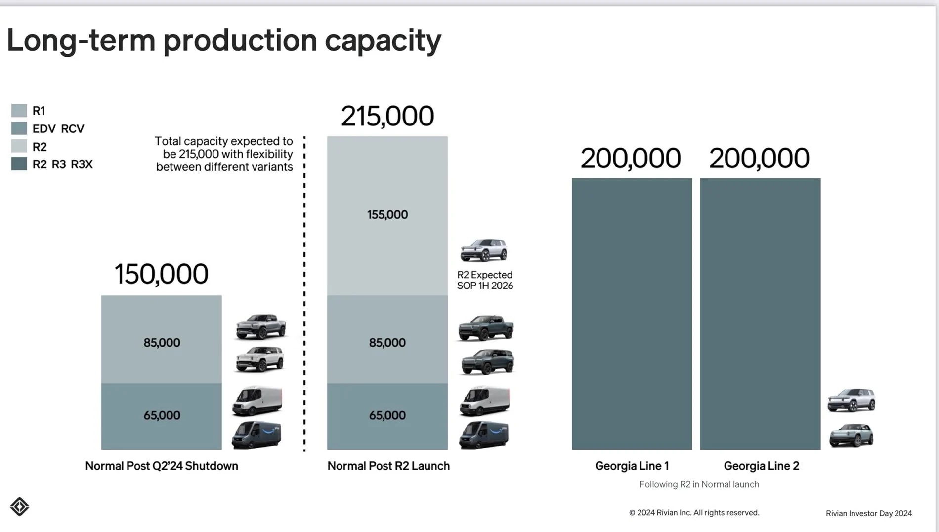 Rivian R1T R1S Rivian Confirms “Well Over 100,000 R2 Pre-Orders” To Date IMG_3749