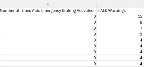 Rivian R1T R1S Rivian vehicle data request form 1721749125626-el