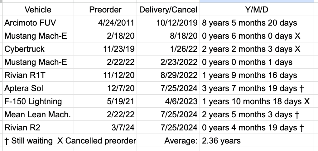 Rivian R1T R1S The wait is getting really annoying Screenshot 2024-07-25 at 16.22.20