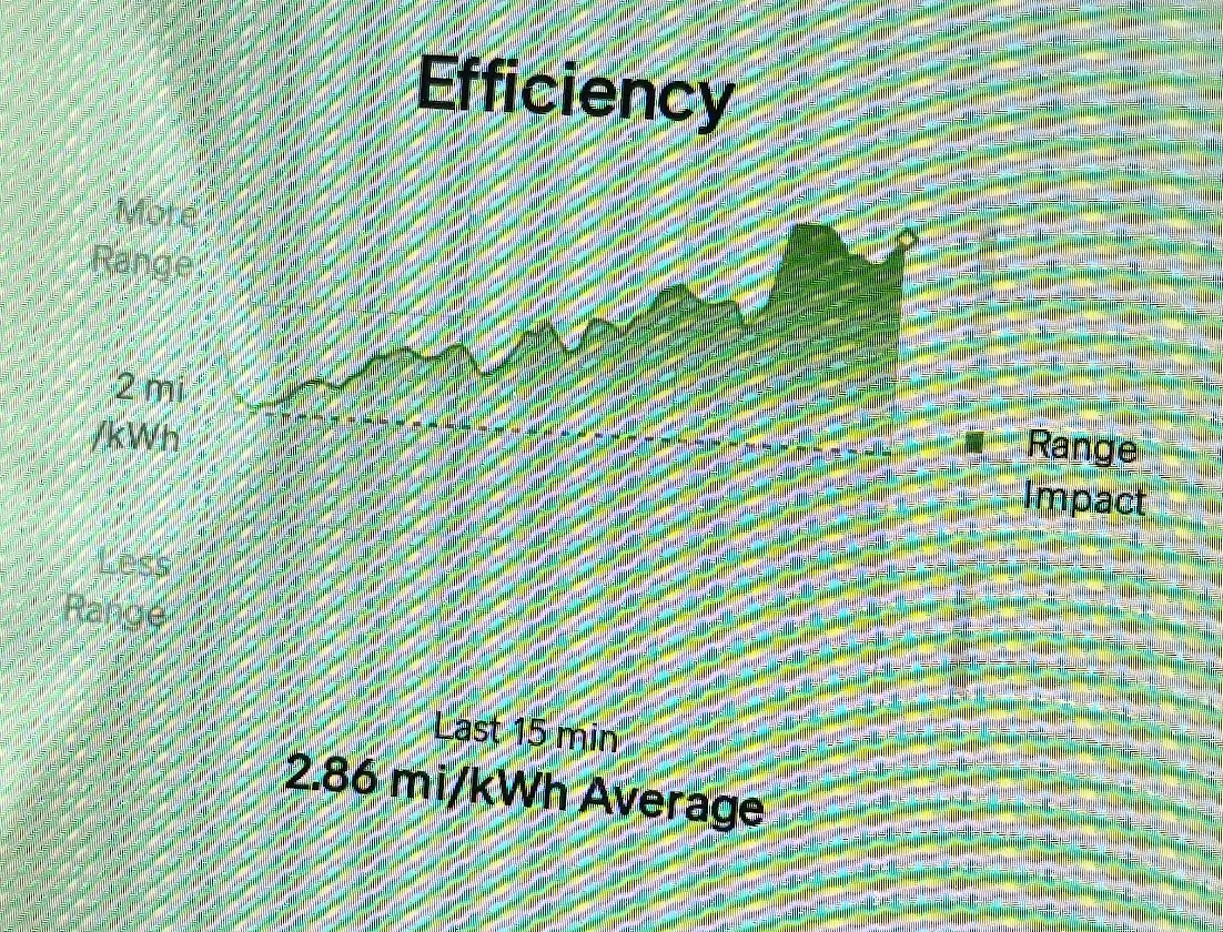 Rivian R1T R1S Consumption needed to hit advertised range? 1722075110451-z2