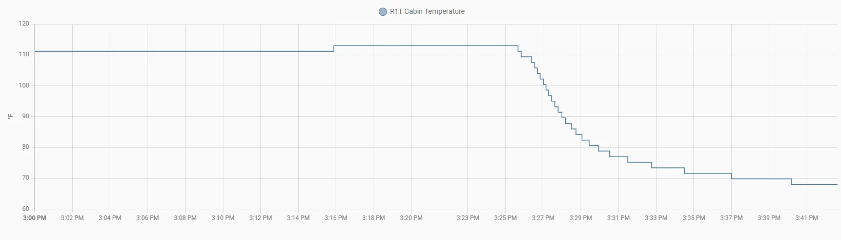 Rivian R1T R1S Cabin Preconditioning Time Screenshot 2024-08-08 154303