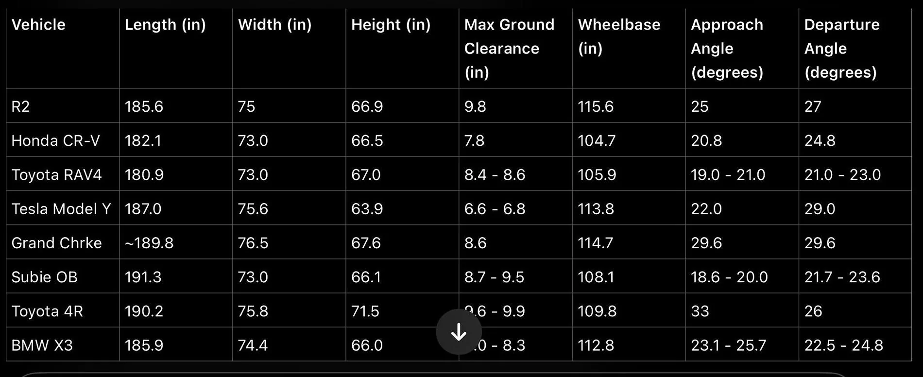 Rivian R1T R1S More R2 & R3X info from Pasadena Event R2 Size Comp Chart