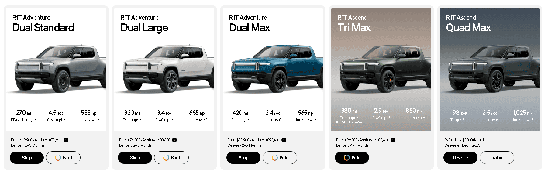 Rivian R1T R1S Did Rivian Drop Tri Motor Range? 1723646580294-mj