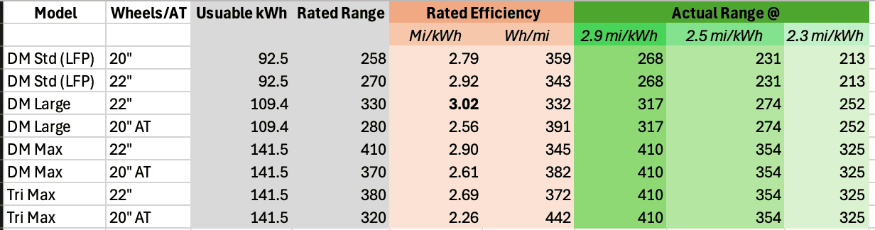 Rivian R1T R1S R1S Charging speeds and range 1724347723950-n9