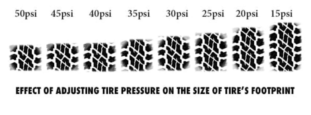 Rivian R1T R1S New Goodyear 20” tire option - available when? 1000012352