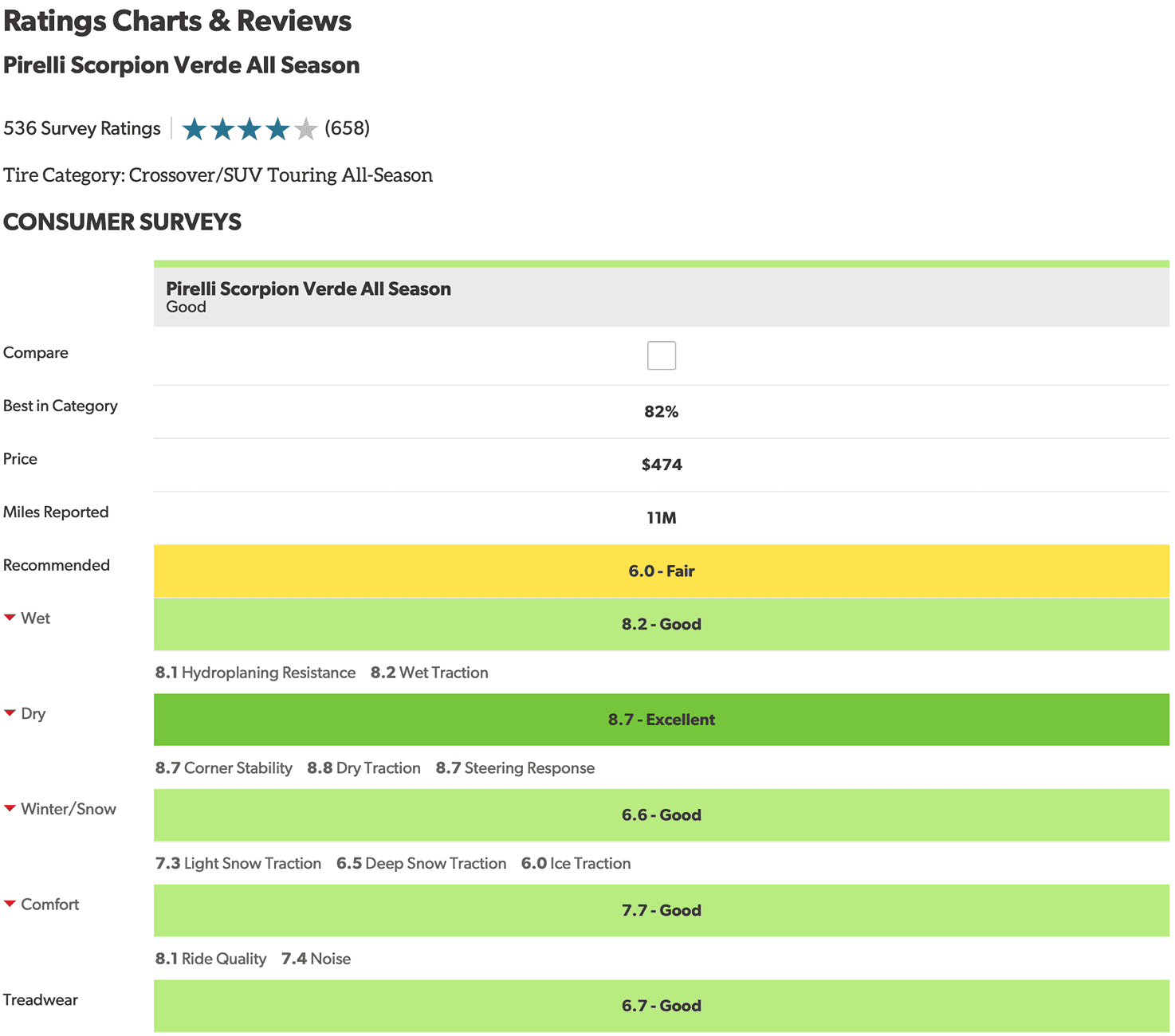 Rivian R1T R1S Wow…Michelin 21’s finally here!!! 1724708070204-a4