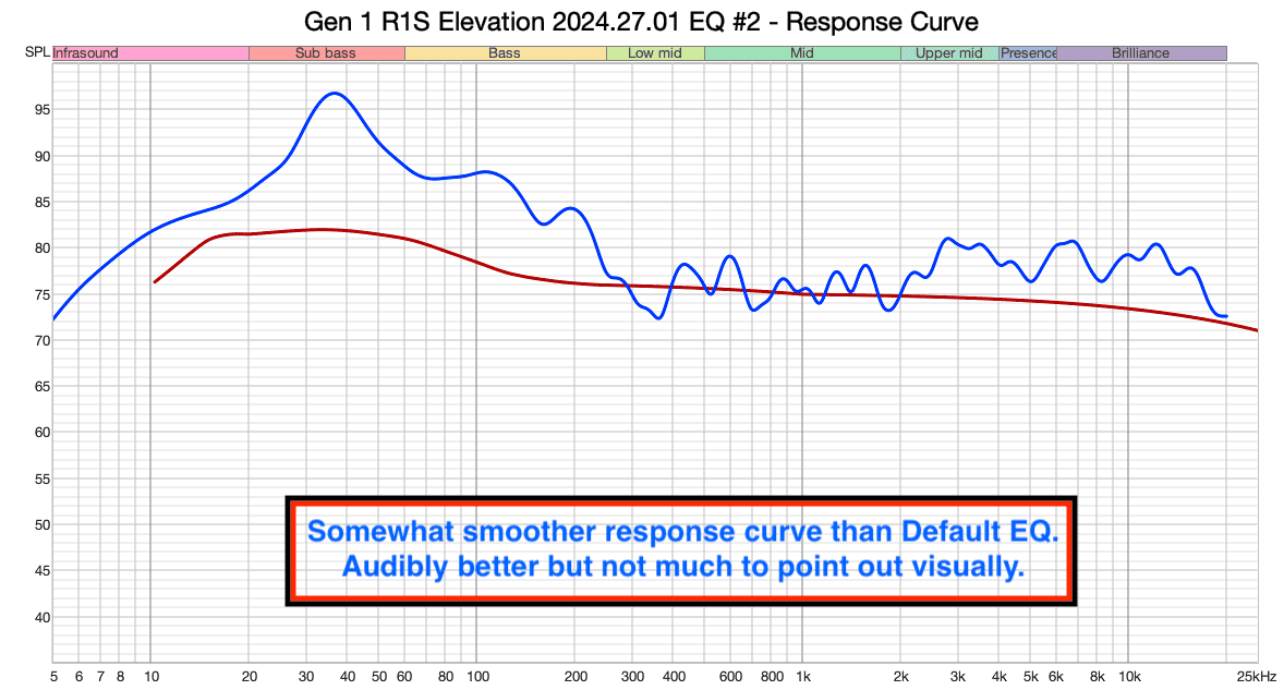 Gen 1 R1S Elevation 2024.27.01 EQ 2 - Response Curve.png