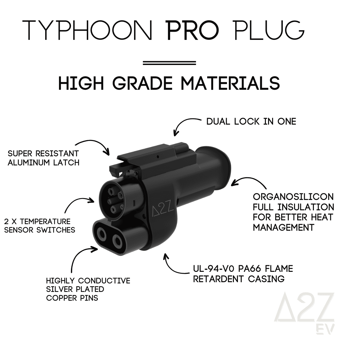 Rivian R1T R1S TOO many adapters, what do I really need! Typhoon_V2