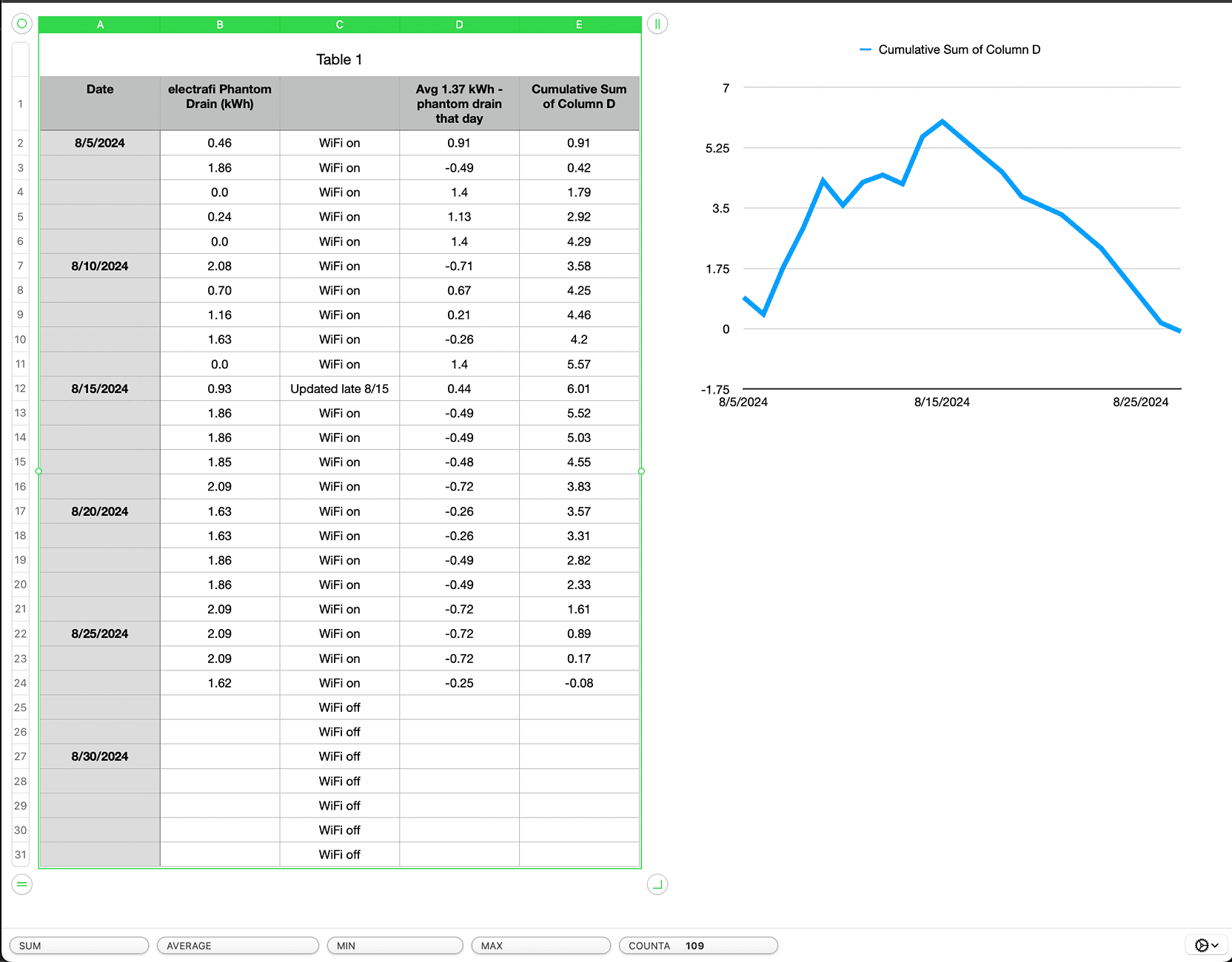 Rivian R1T R1S Vampire Drain increase after 2024.27.01 update? Screenshot 2024-08-28 at 15.04.09