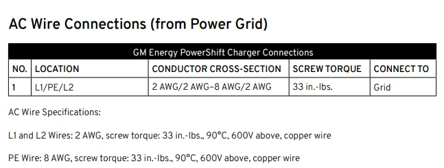 Rivian R1T R1S Preparing for bi-directional charging 1724944764291-ts