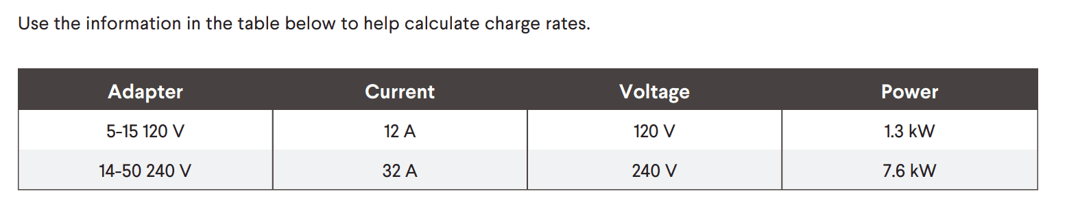 Rivian R1T R1S Charging at a VRBO - Fail! 1725059745478-e1